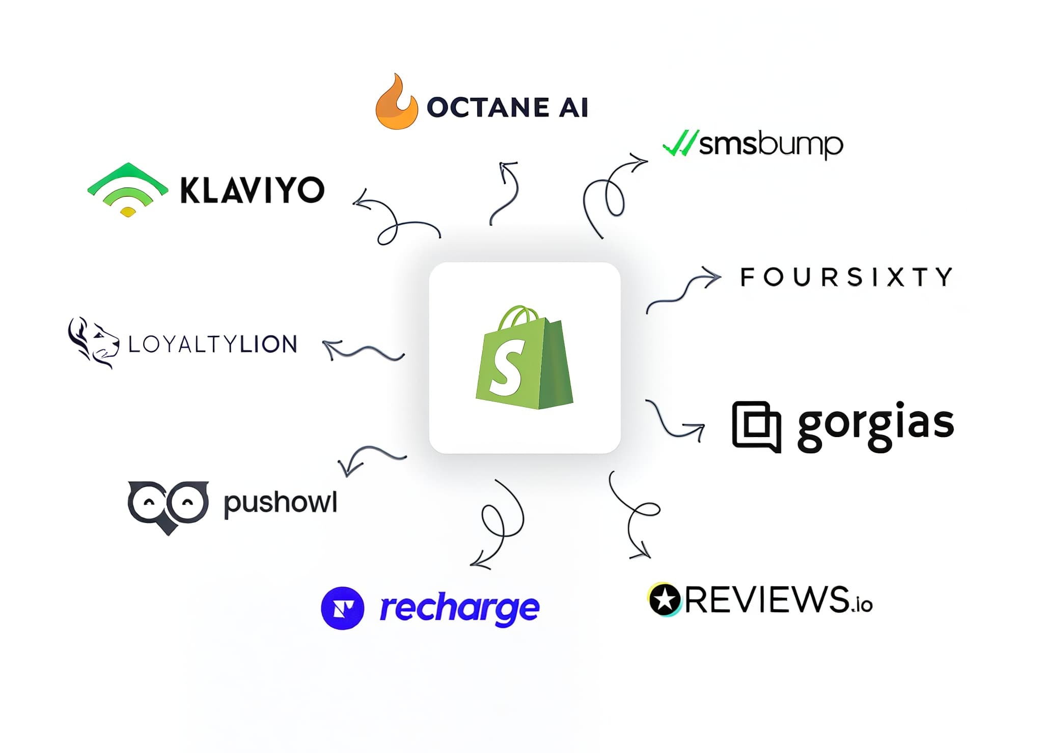 Custom Shopify App für Internationalisierung (Multi-Market Content)