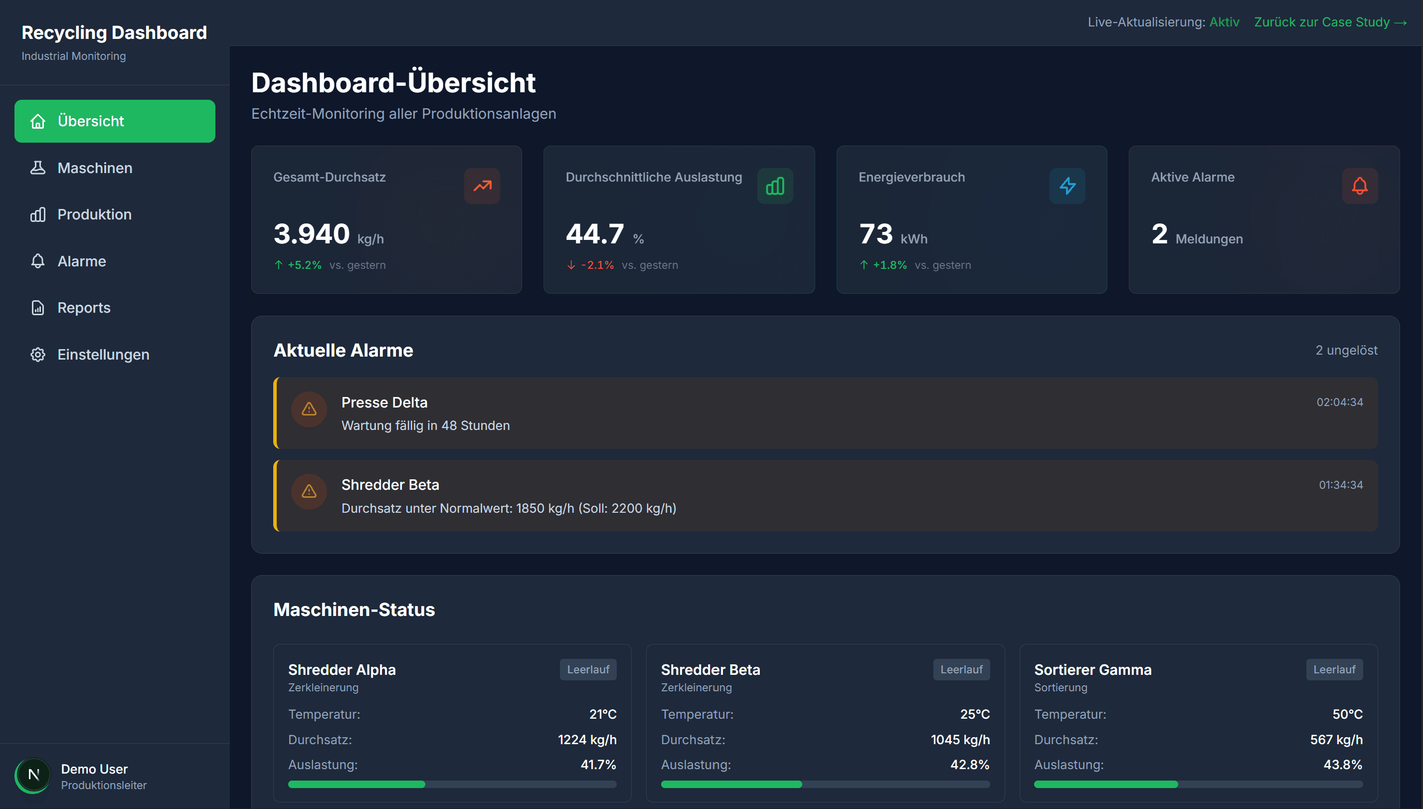 Recycling Dashboard - Echtzeit-Monitoring Industrieanlage